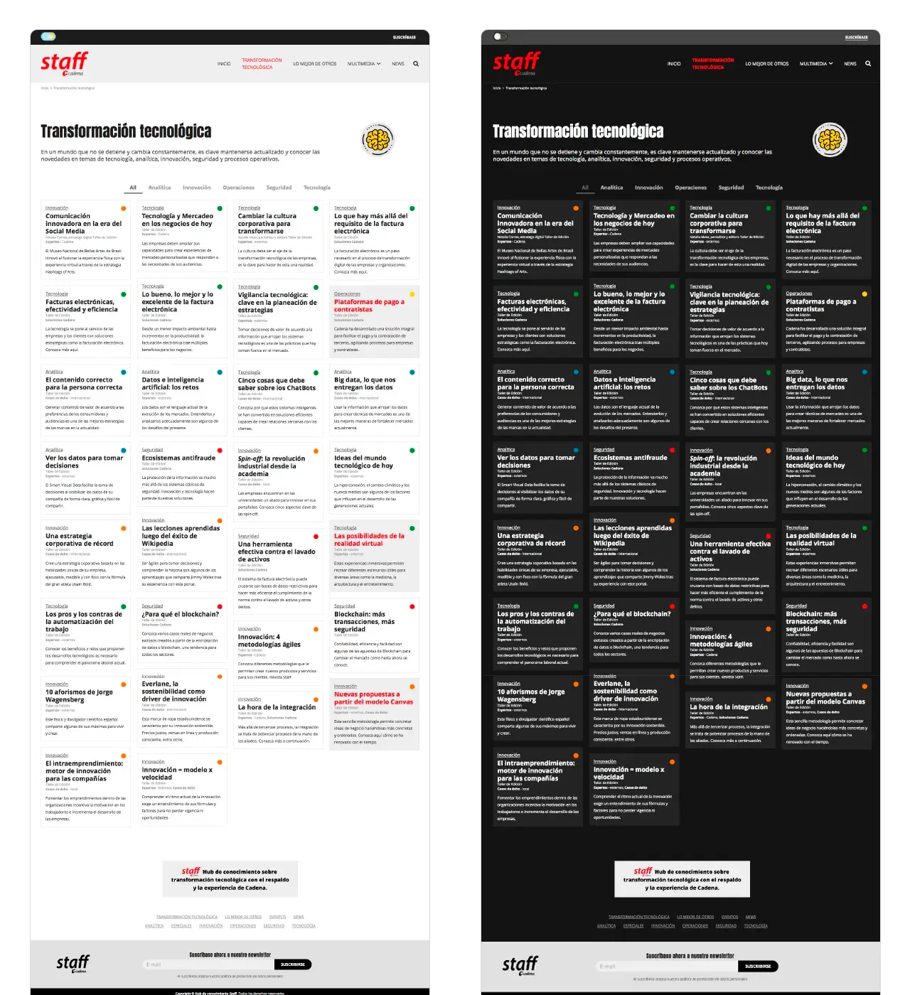 Staff Blog: página de listado de artículos sobre Transformación Tecnológica con filtro de categorías.