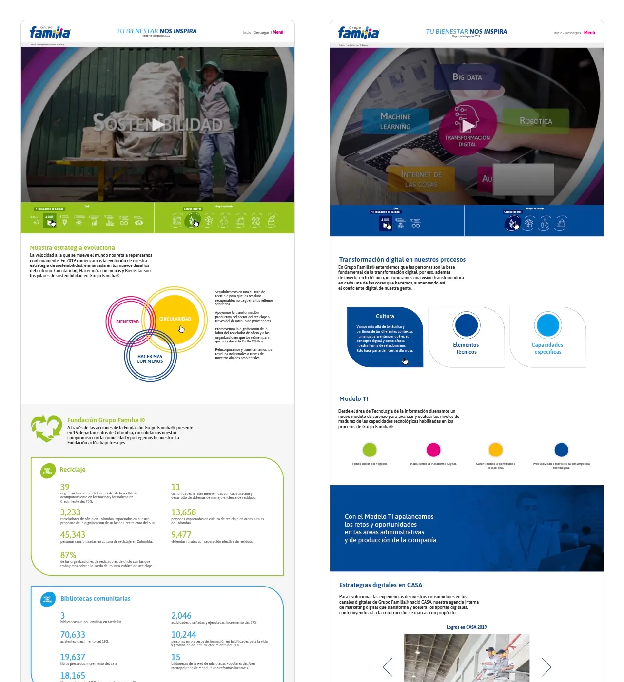 Familia 2019: páginas internas de Sostenibilidad y Transformación Digital (ODS y grupos de interés).