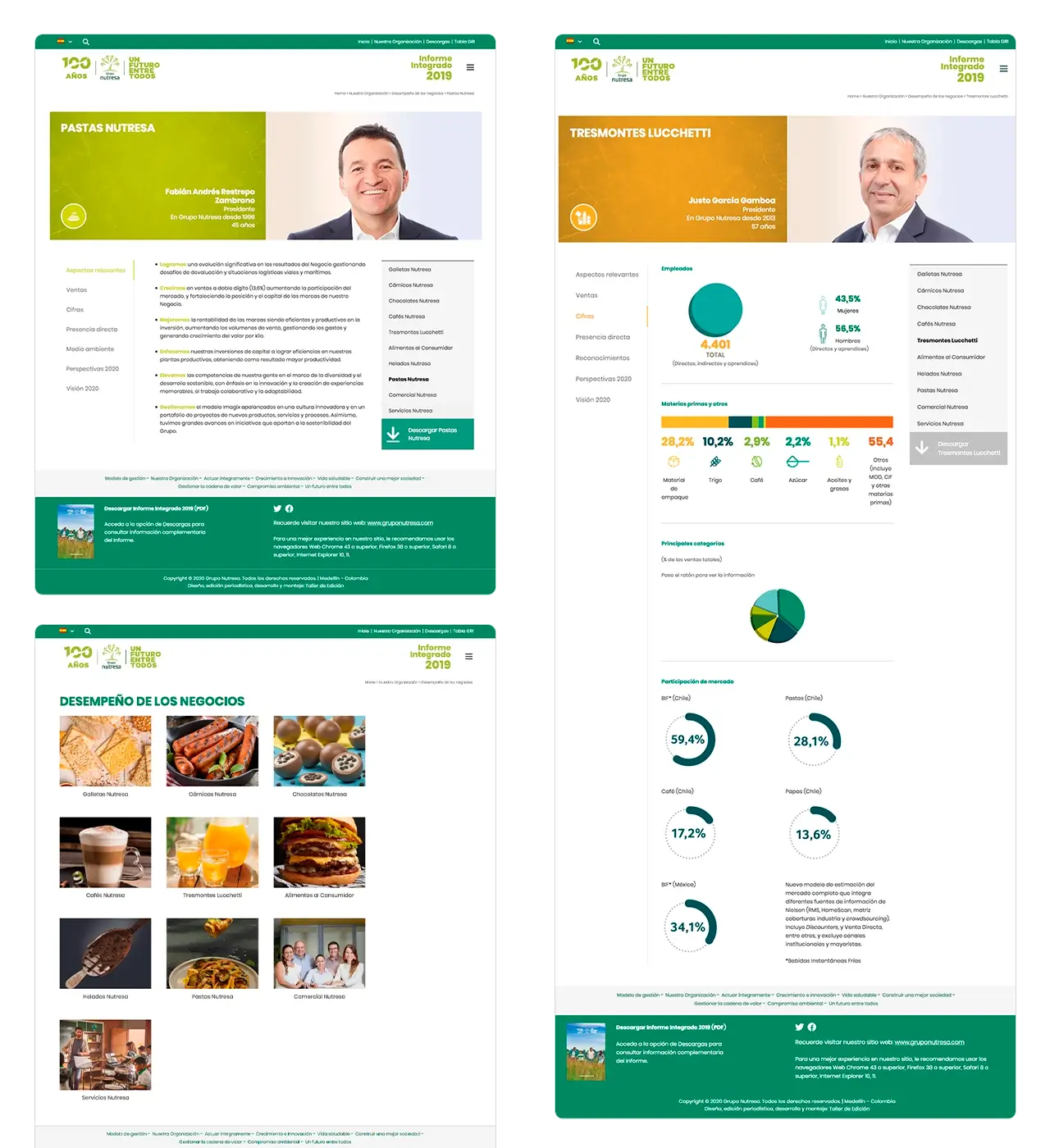 Nutresa 2019: desarrollo de la página Desempeño de Negocios (Pastas Nutresa y Tresmontes Lucchetti).