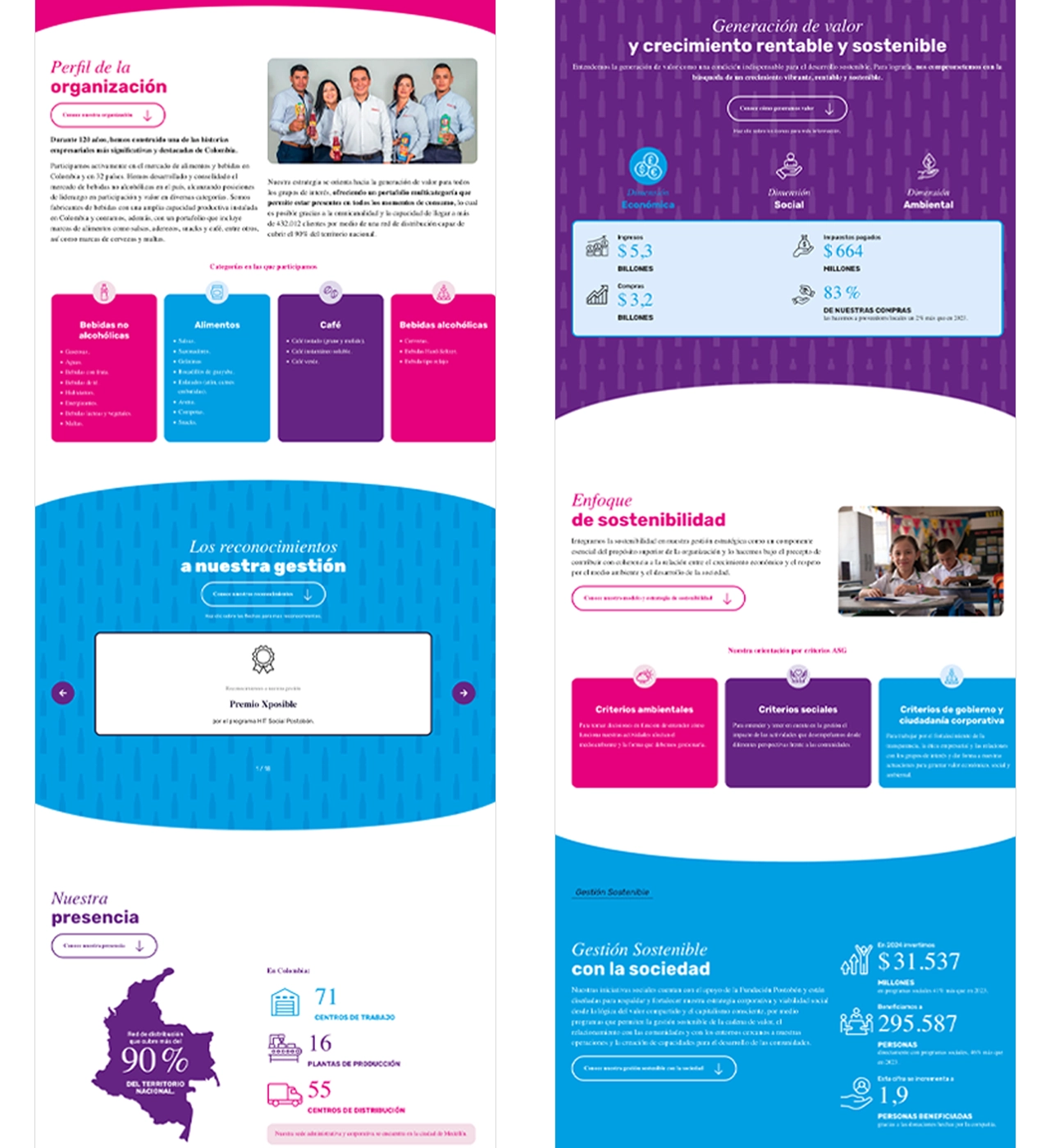 Informe de Sostenibilidad Postobón 2024: perfil, gestión anual, cifras destacadas con tabs y criterios ASG.
